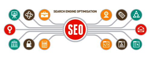 Miglior plugin seo wordpress